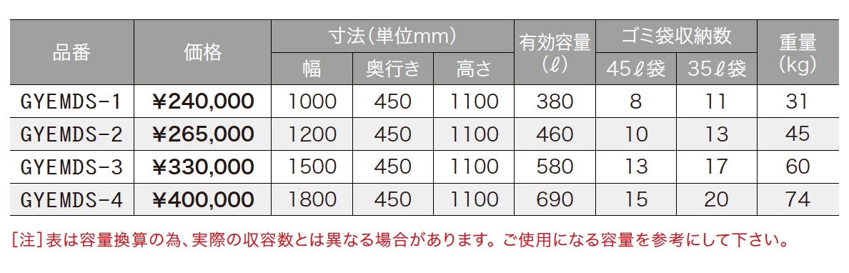 ゆとり ダストボックス スリム型【2024年版】_価格_1