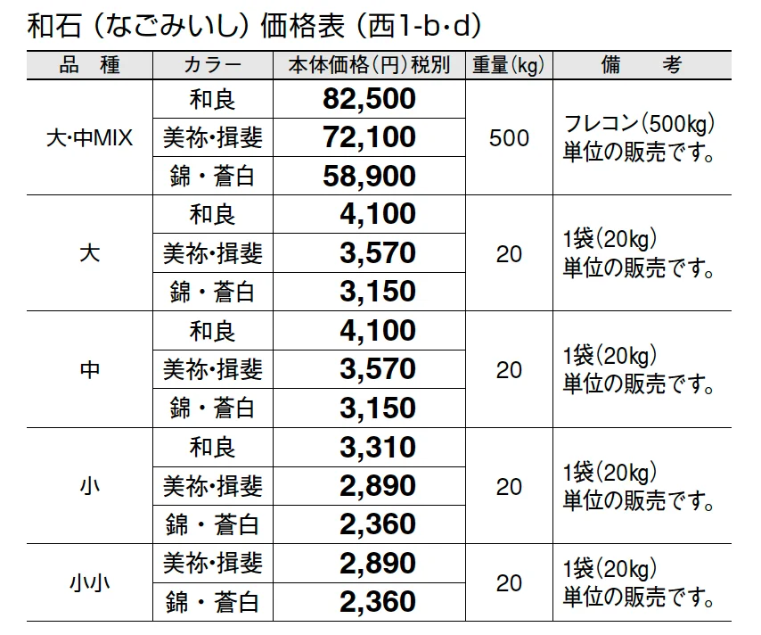 和石(なごみいし)【2024年版】_価格_4