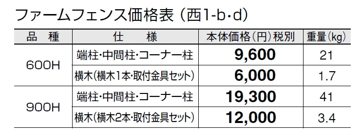 ファームフェンス【2024年版】_価格_4