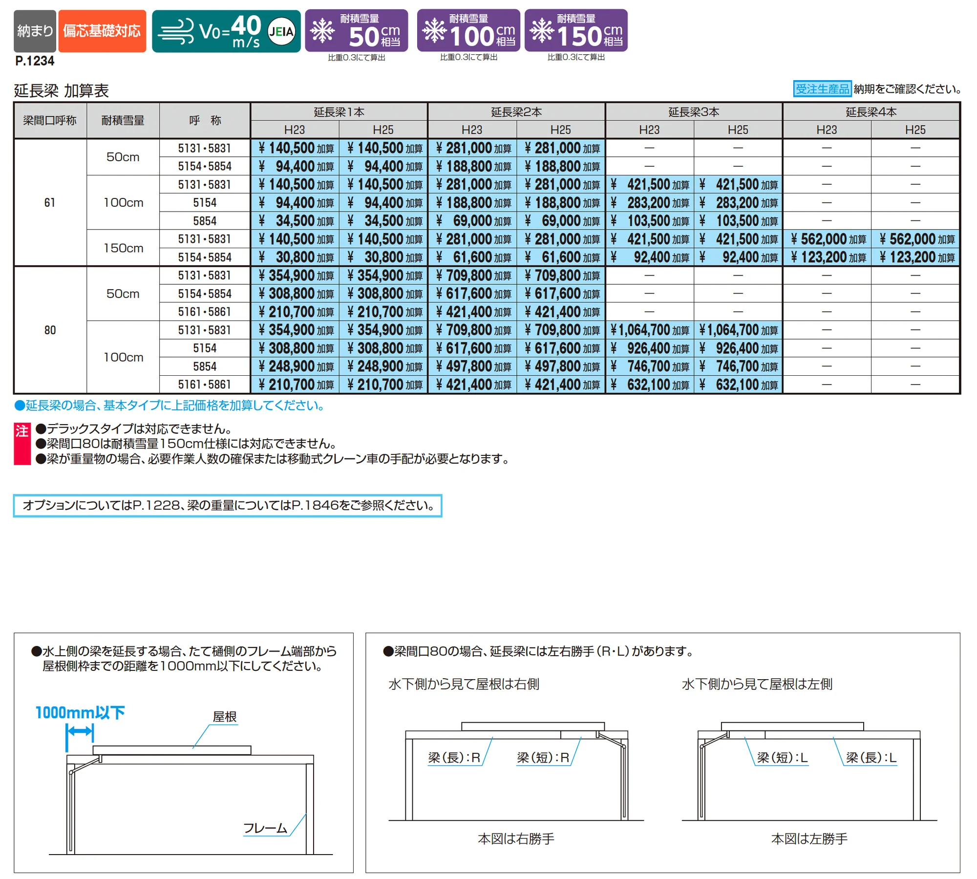スカイリードZ スタンダードタイプ(延長梁)_価格_1