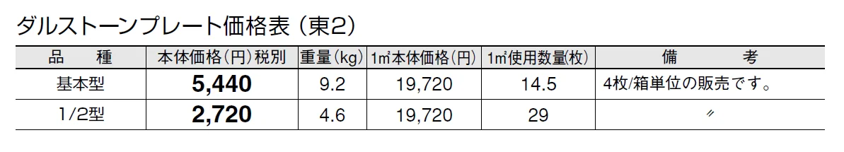 ダルストーンプレート【2024年版】_価格_2