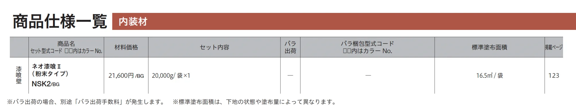 ネオ漆喰Ⅱ_価格_2