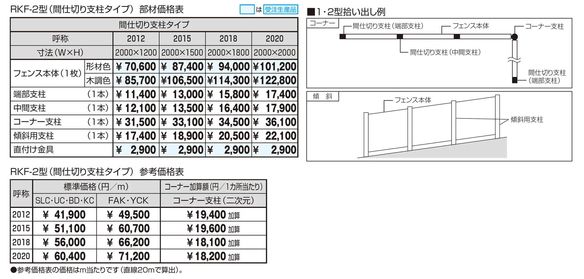 フレラインフォルテ2型 笠木タイプ 間仕切り支柱タイプ_価格_1