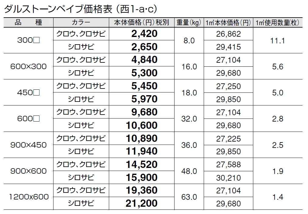 ダルストーン ペイブ【2024年版】_価格_3