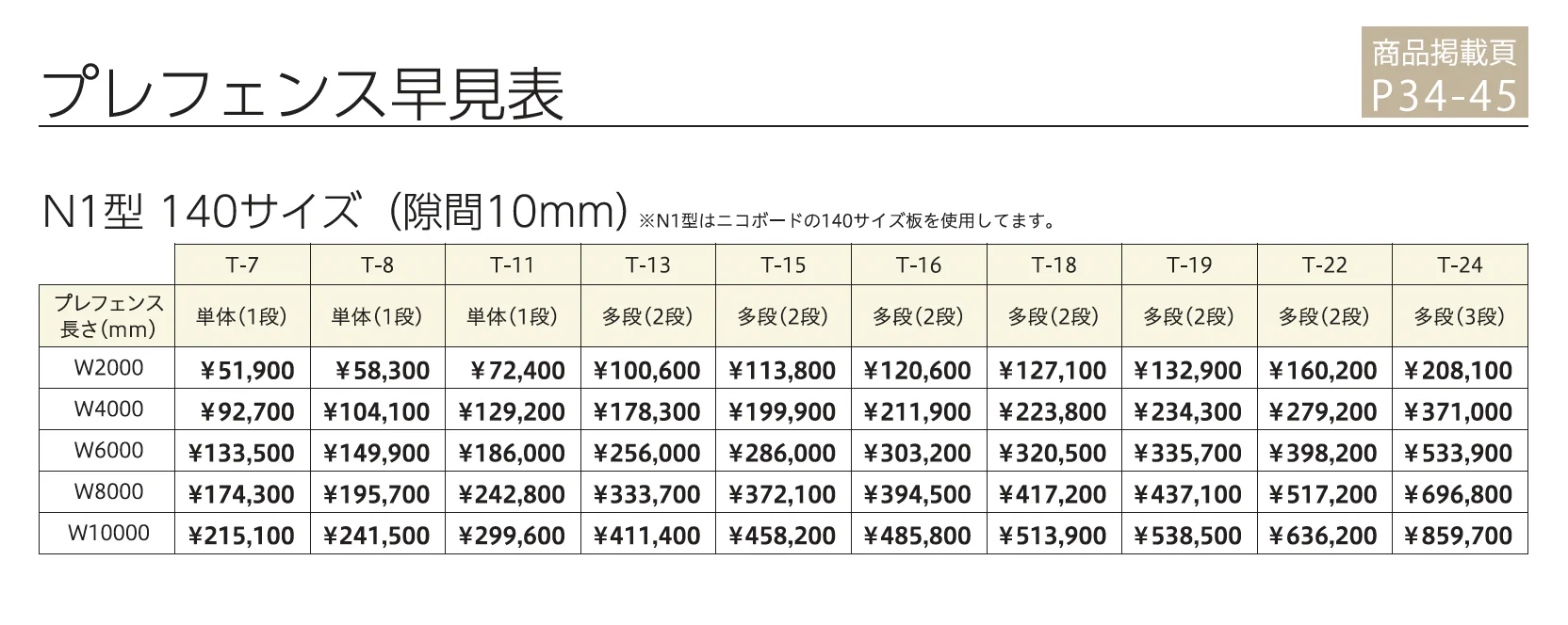 プレフェンス N1型【2025年版】_価格_1