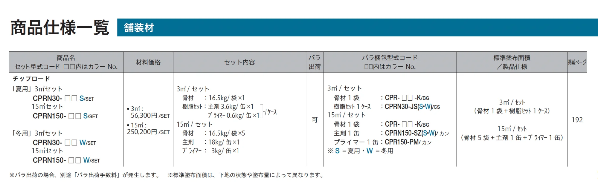 チップロード(鏝塗りタイプ)_価格_2