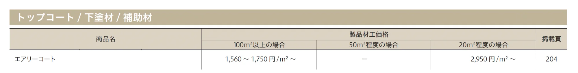 エアリーコート_価格_1