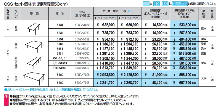 スカイリードZ スタンダードタイプ（耐積雪量50cm仕様：基本・奥行連結）【2024年版】_価格_1