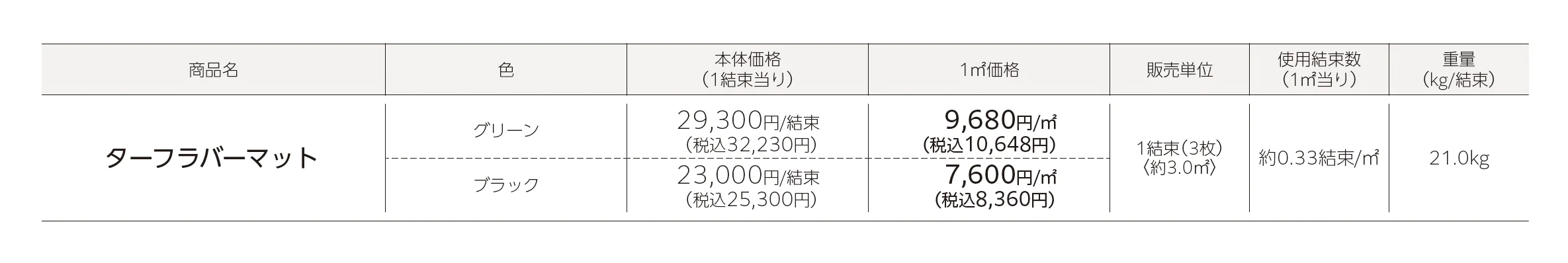 ターフラバーマット(芝生保護マット)_価格_1