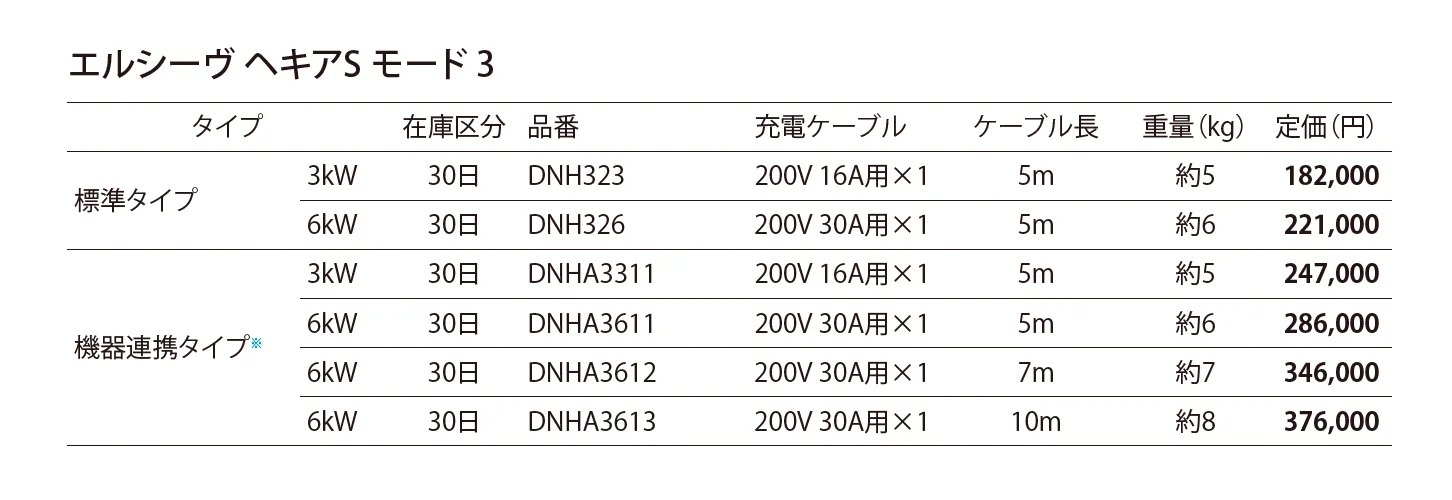 エルシーヴ ヘキアS モード 3_価格_1