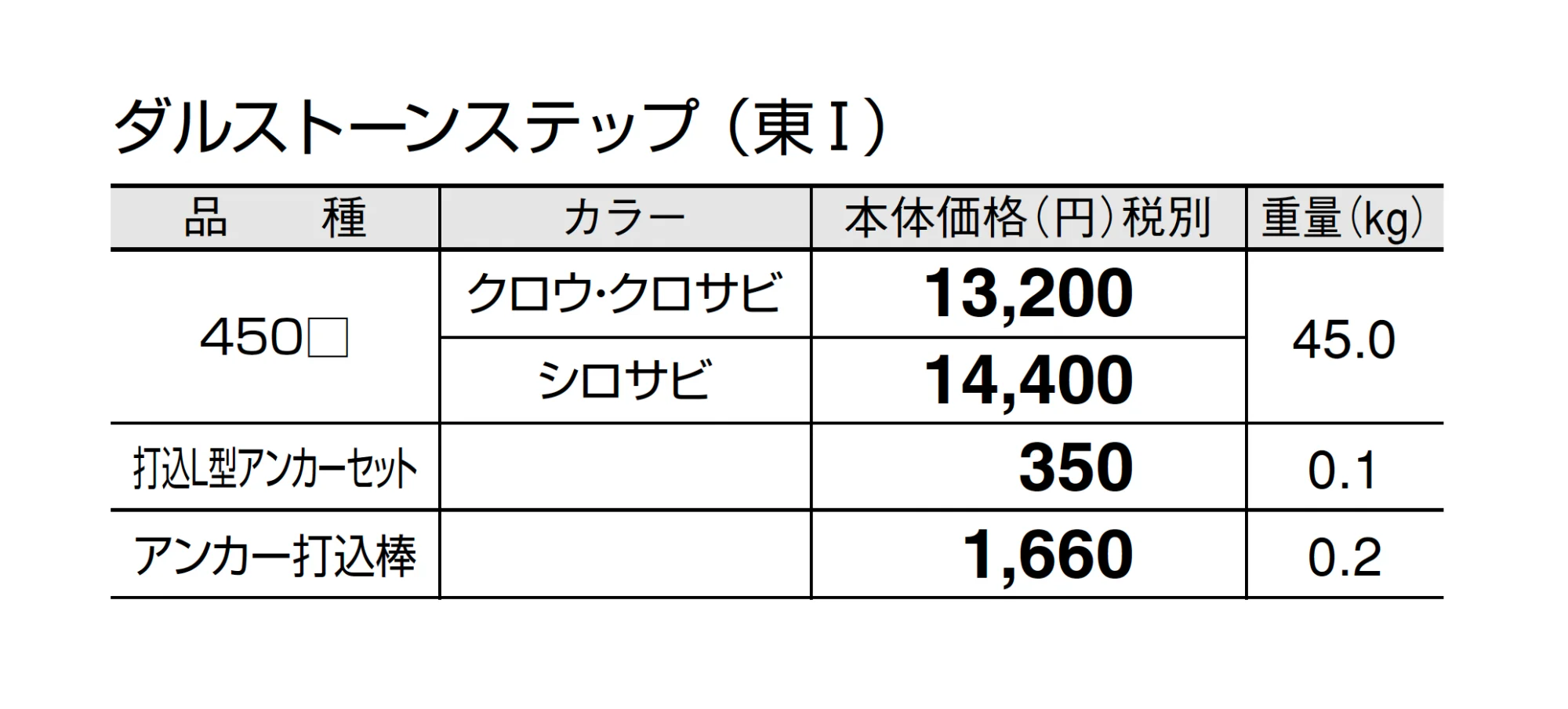 ダルストーンステップ【2025年版】_価格_1