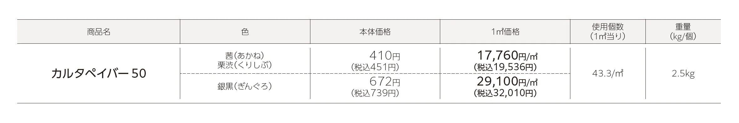 歌留多®︎/カルタペイバー50_価格_1