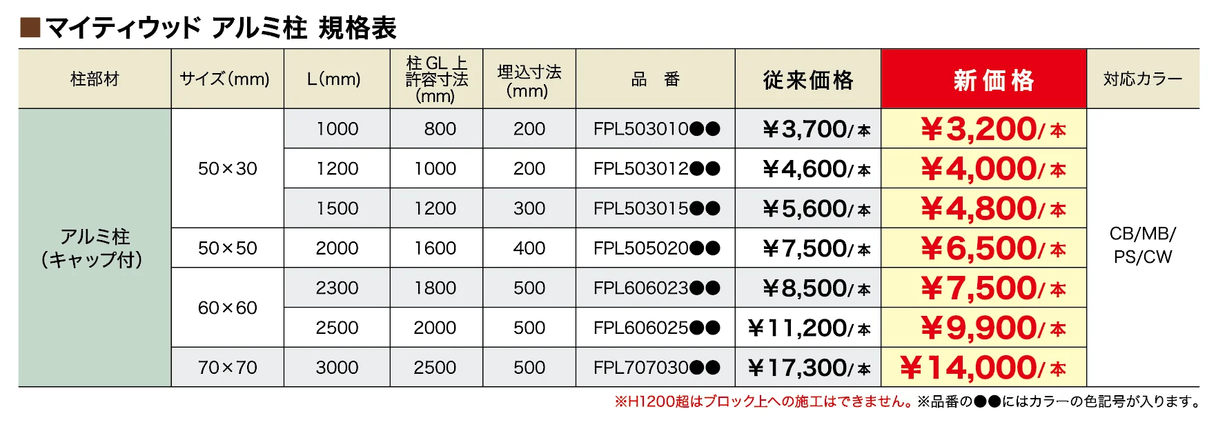 プライスダウン（アルミ柱・マイティウッド プレミアム120板）【2023年版】_価格_2