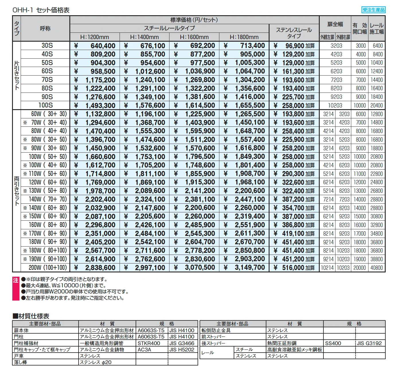 グラフェードN1型 笠木タイプ_価格_1