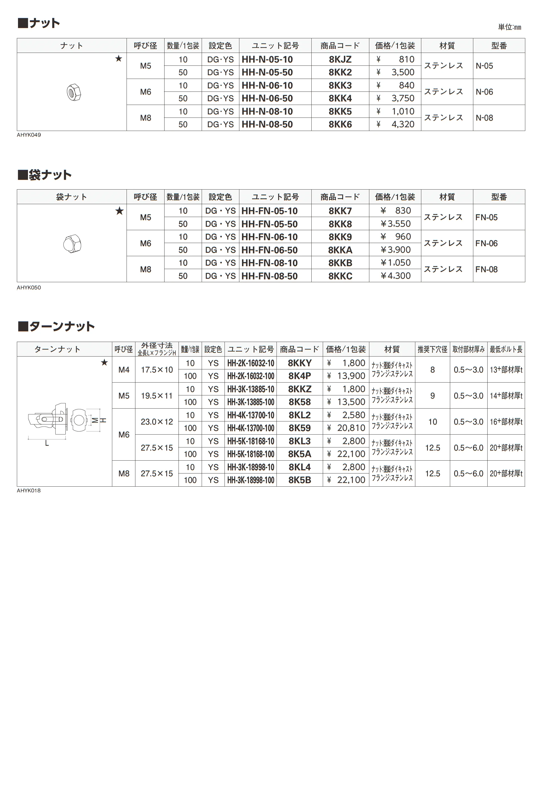 ねじ・六角ボルト_価格_8