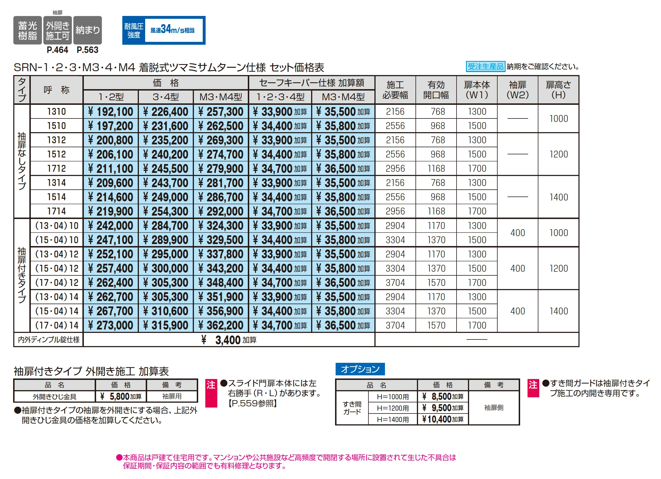 レナード4型_価格_1