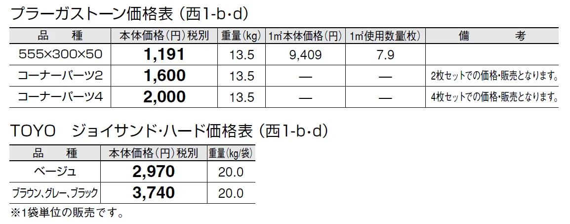 プラーガストーン【2024年版】_価格_4