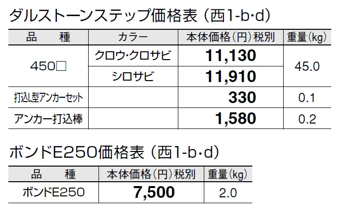 ダルストーン ステップ【2024年版】_価格_4
