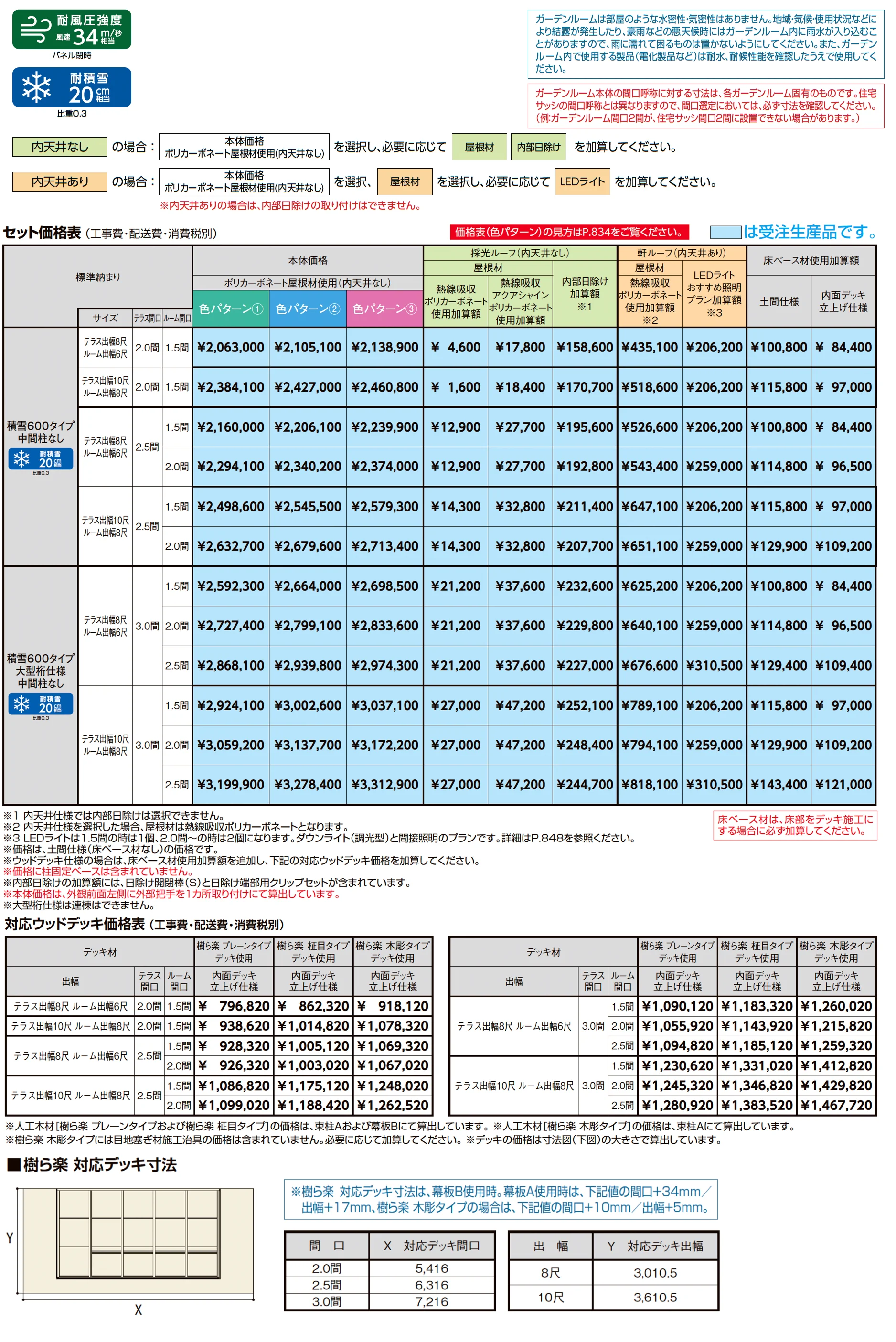 ジーマ 軒プラスFR/軒プラス FL_価格_2