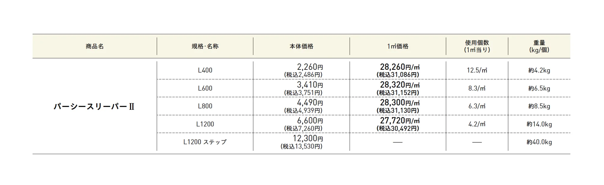 パーシースリーパーⅡ【2025年版】_価格_1