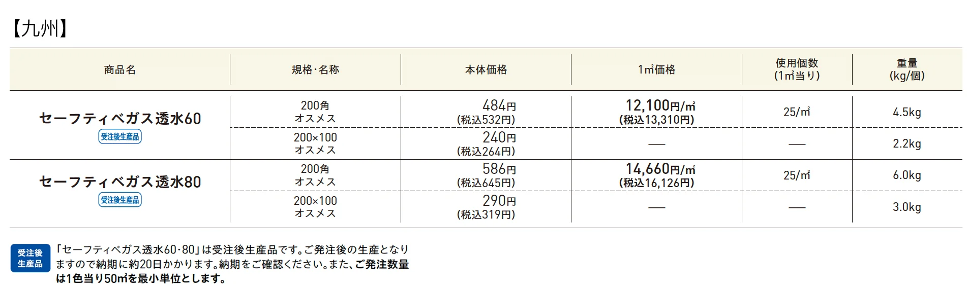 セーフティベガス®︎透水60・80PAT.【2025年版】_価格_3