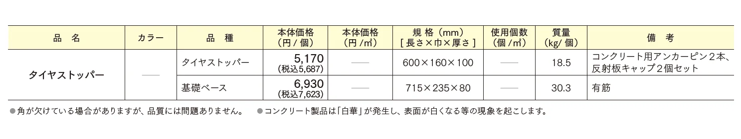 タイヤストッパー【2025年版】_価格_1