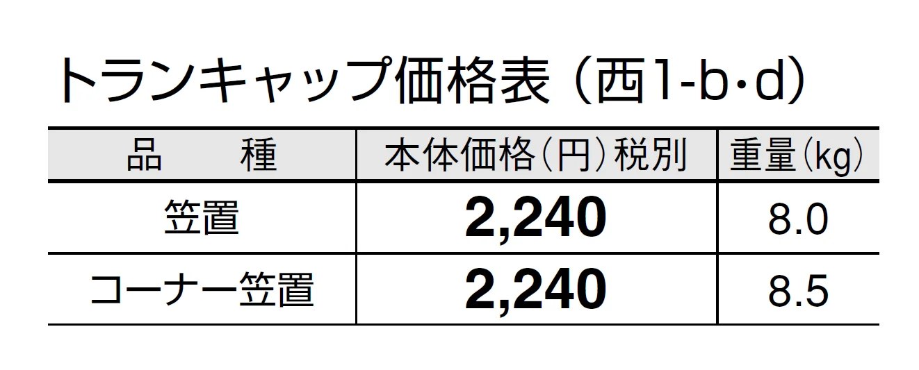 トランキャップ【2024年版】_価格_4