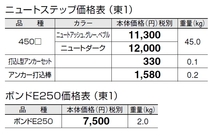 ニュート ステップ【2024年版】_価格_1