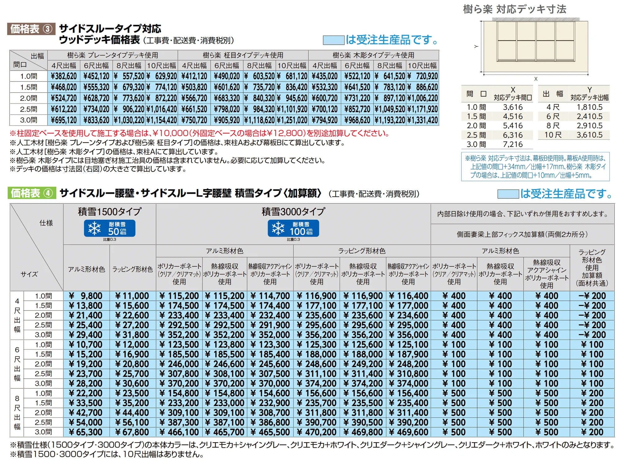 ココマ サイドスルーL字腰壁タイプ(湿式工法)_価格_2