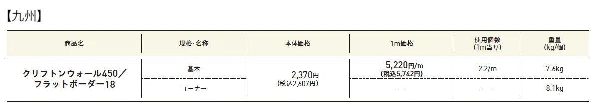 クリフトンウォール450［フラットボーダー18］【2025年版】_価格_3