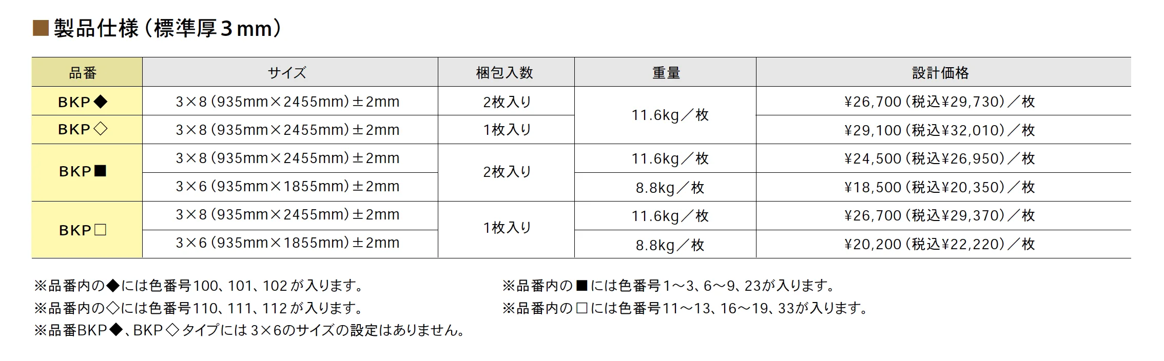 キッチンパネル メラミン不燃化粧板【2025年版】_価格_1