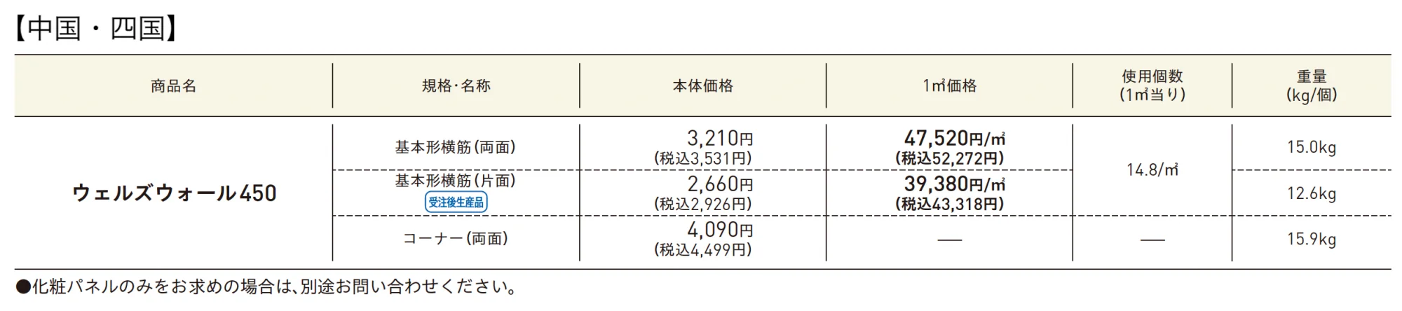 ウェルズウォール450【2025年版】_価格_2