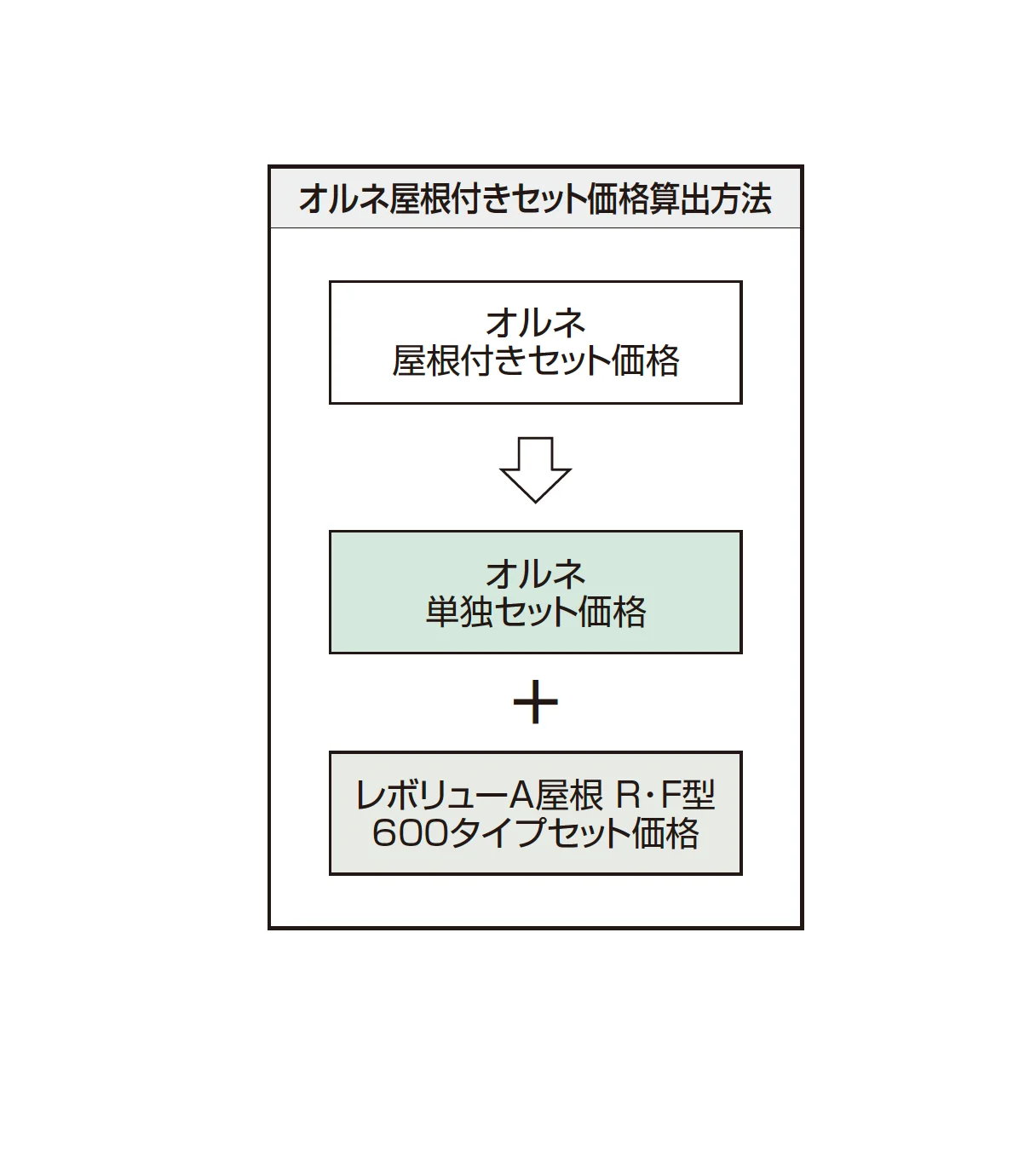 レボリューA屋根(オルネ 屋根置式用 600タイプ 標準納まり)_価格_2
