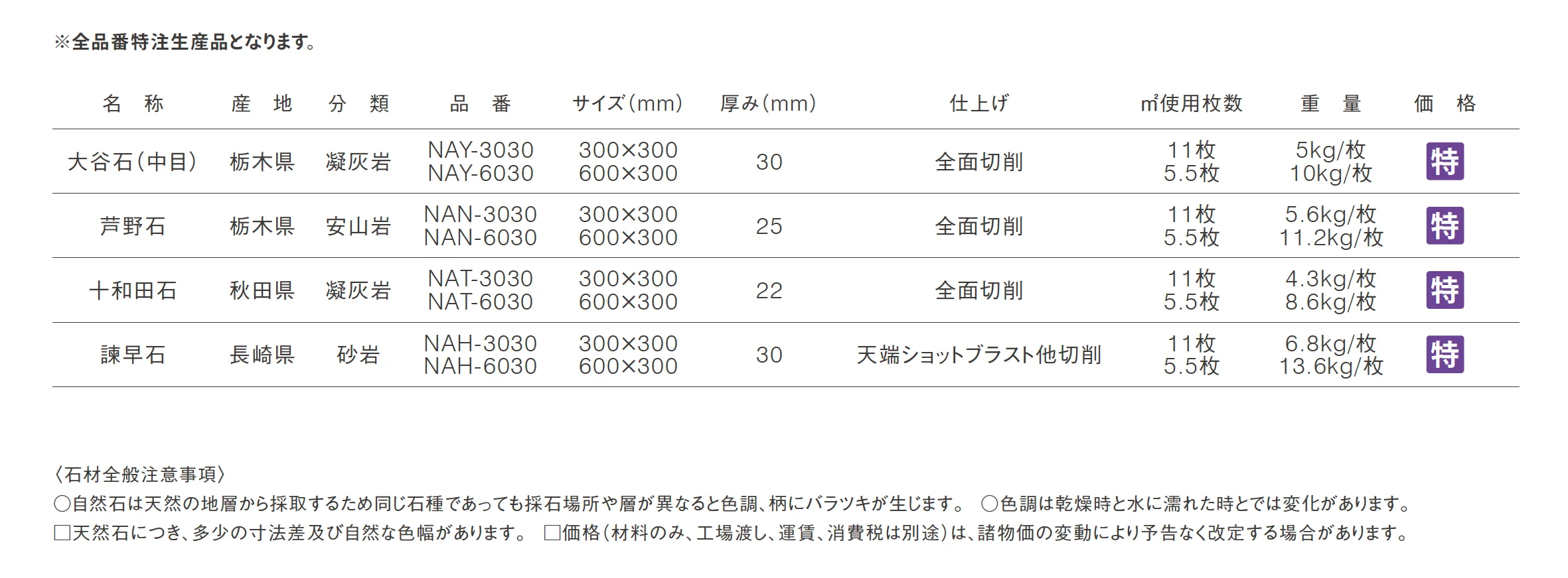 国産天然石シリーズ(大谷石/芦野石/十和田石/諫早石)_価格_1