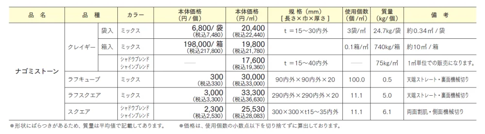 ナゴミストーン クレイギー/ラフスクエア/スクエア/ラフキューブ【2024年版】_価格_1