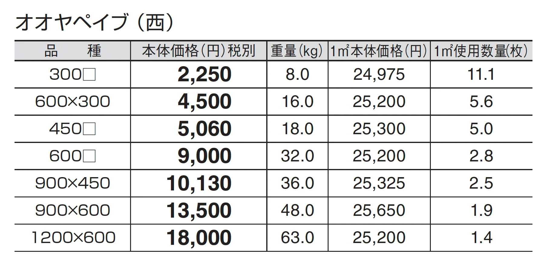 オオヤペイブ_価格_3