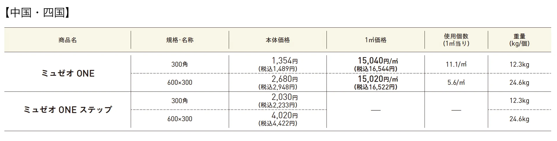 ミュゼオ®︎ONE・ミュゼオ®︎ONEステップ【2025年版】_価格_2