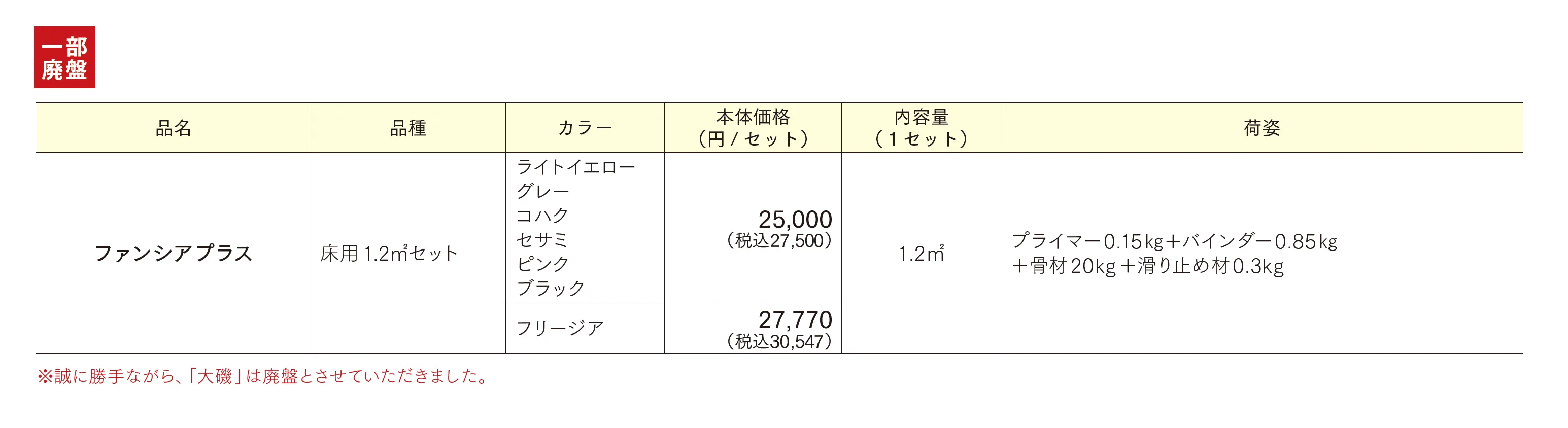 ファンシアプラス_価格_1