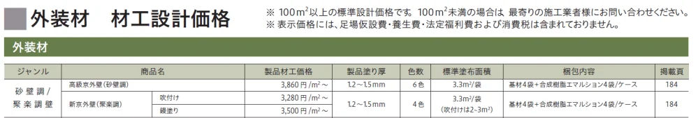 高級京外壁（砂壁調）【生産終了品】【2024年版】_価格_1