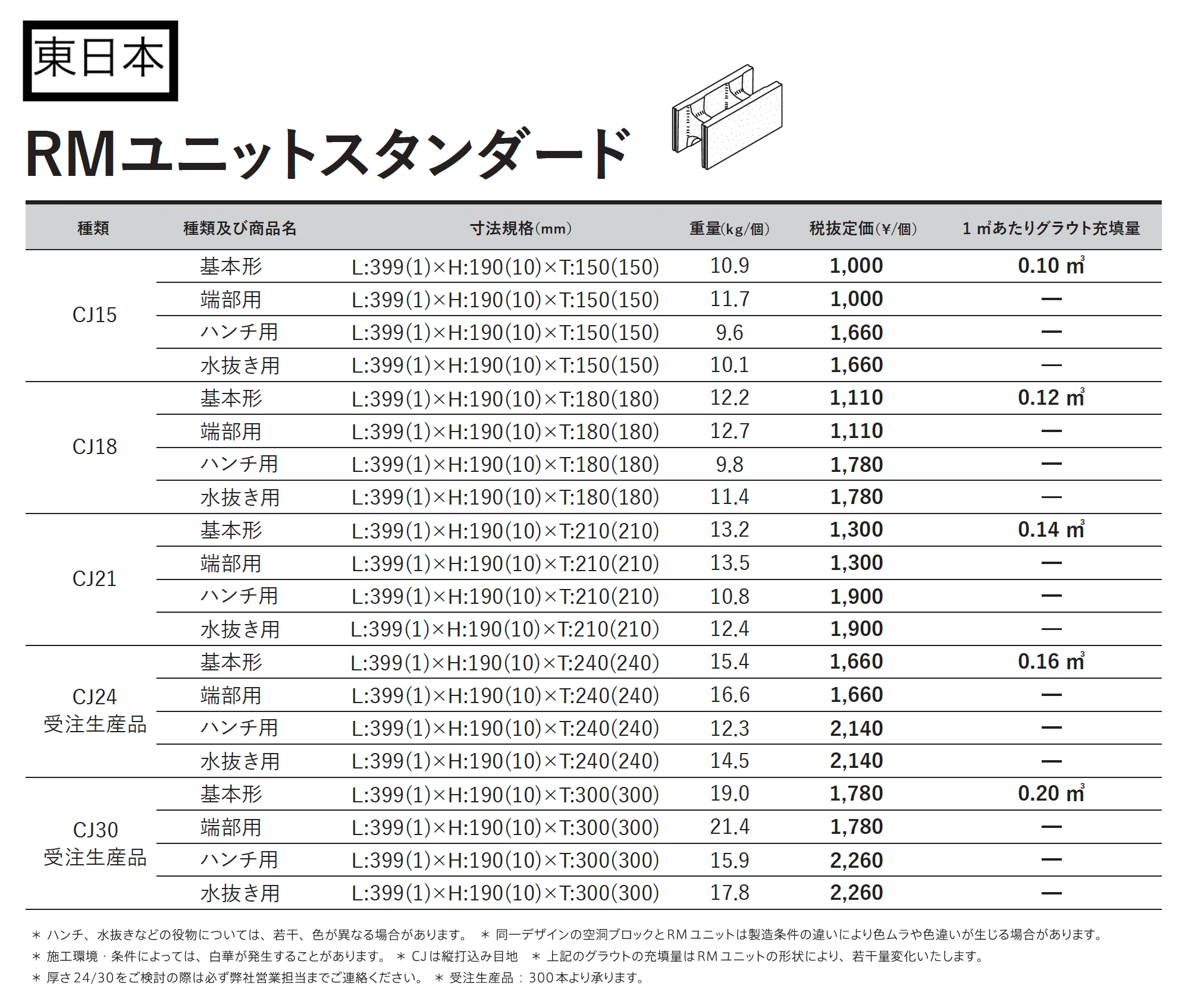 RMユニットスタンダード【2025年版】_価格_1