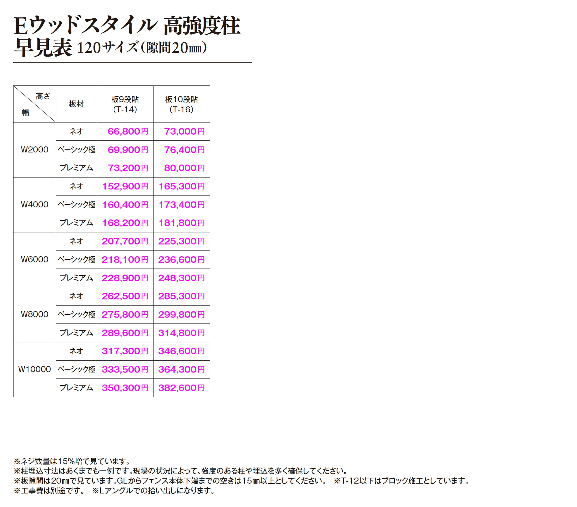 Eウッドスタイル 高強度柱_価格_2