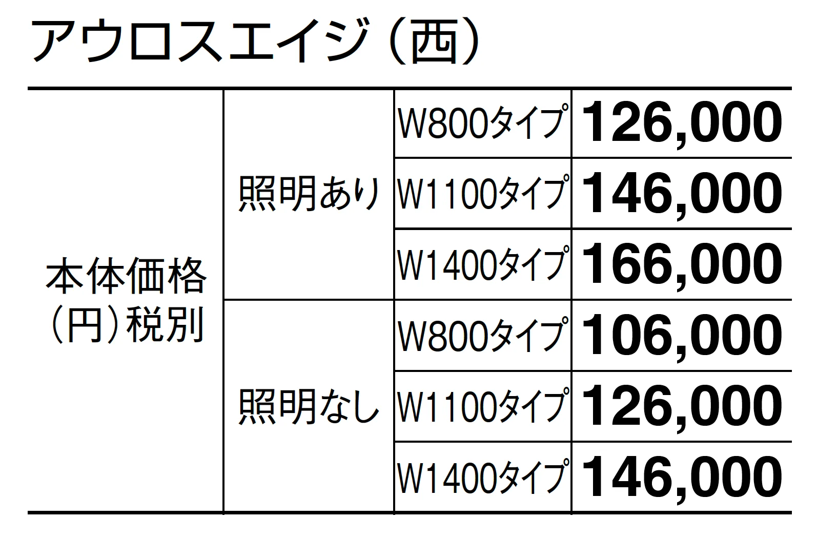 アウロス エイジ_価格_2