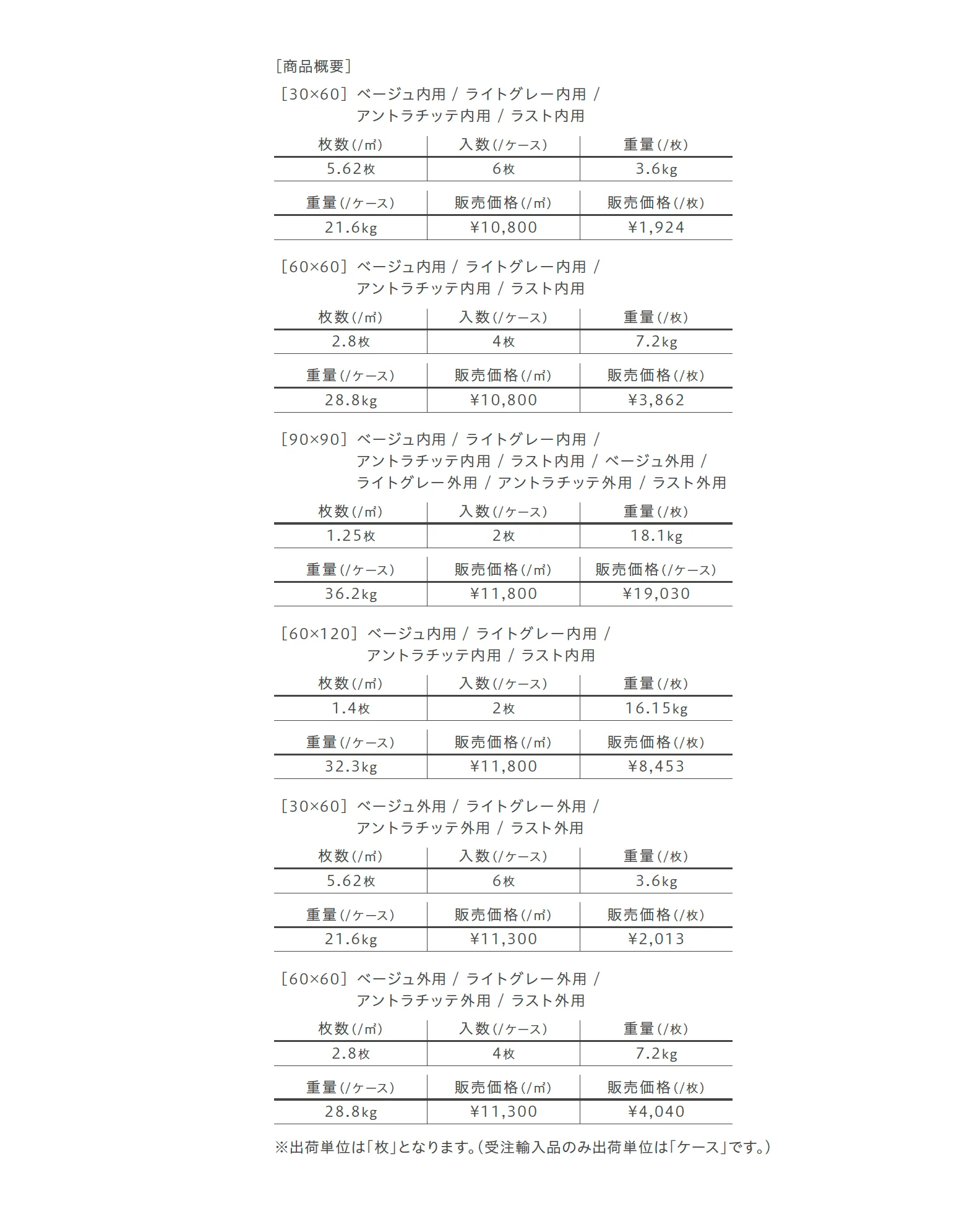 サンダー_価格_3