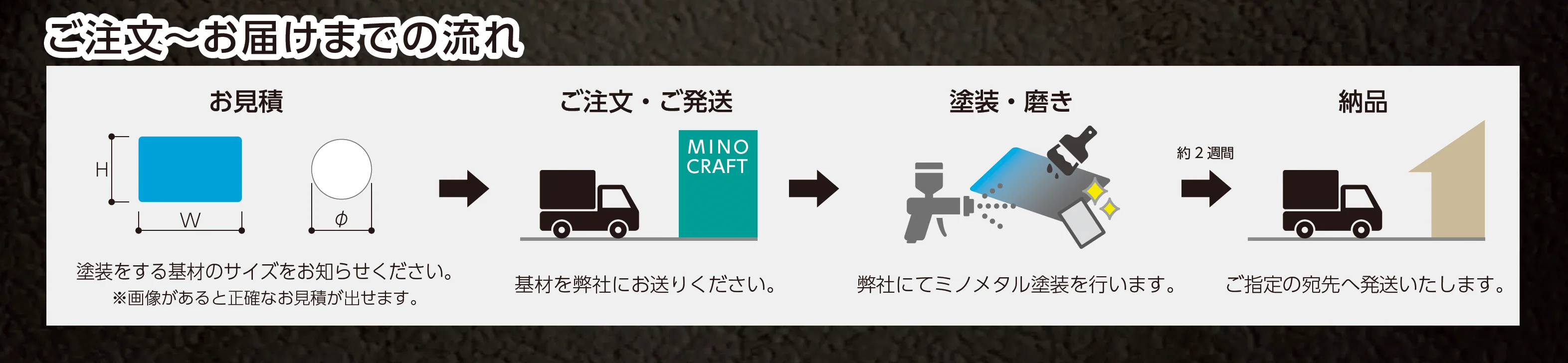 ミノメタル金属塗料_価格_1
