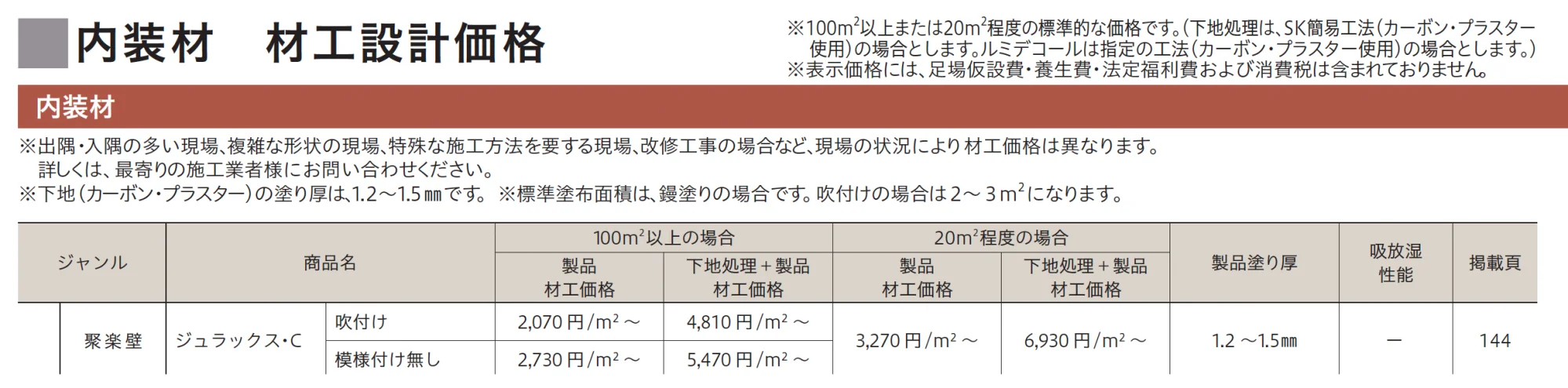 ジュラックス・C_価格_1