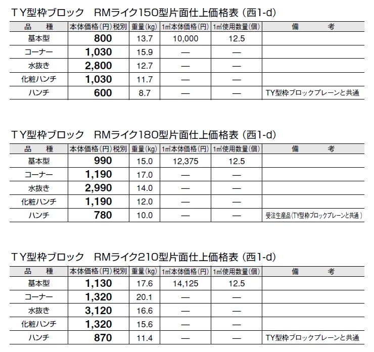 TY型枠ブロック RMライク【エリア限定販売】【2024年版】_価格_4