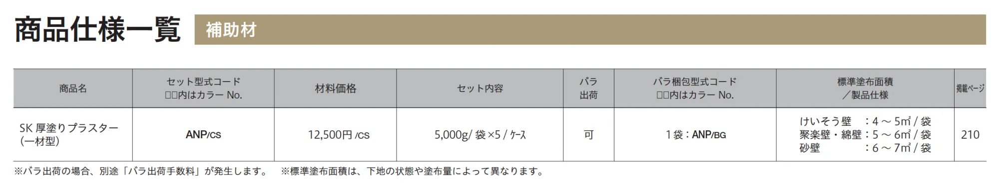SK厚塗りプラスター【2026年3月末 生産終了】_価格_2
