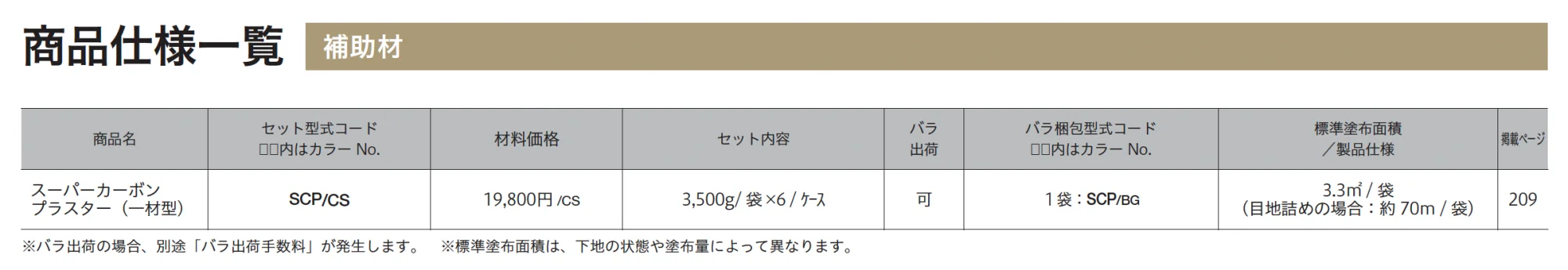 スーパーカーボンプラスター_価格_2