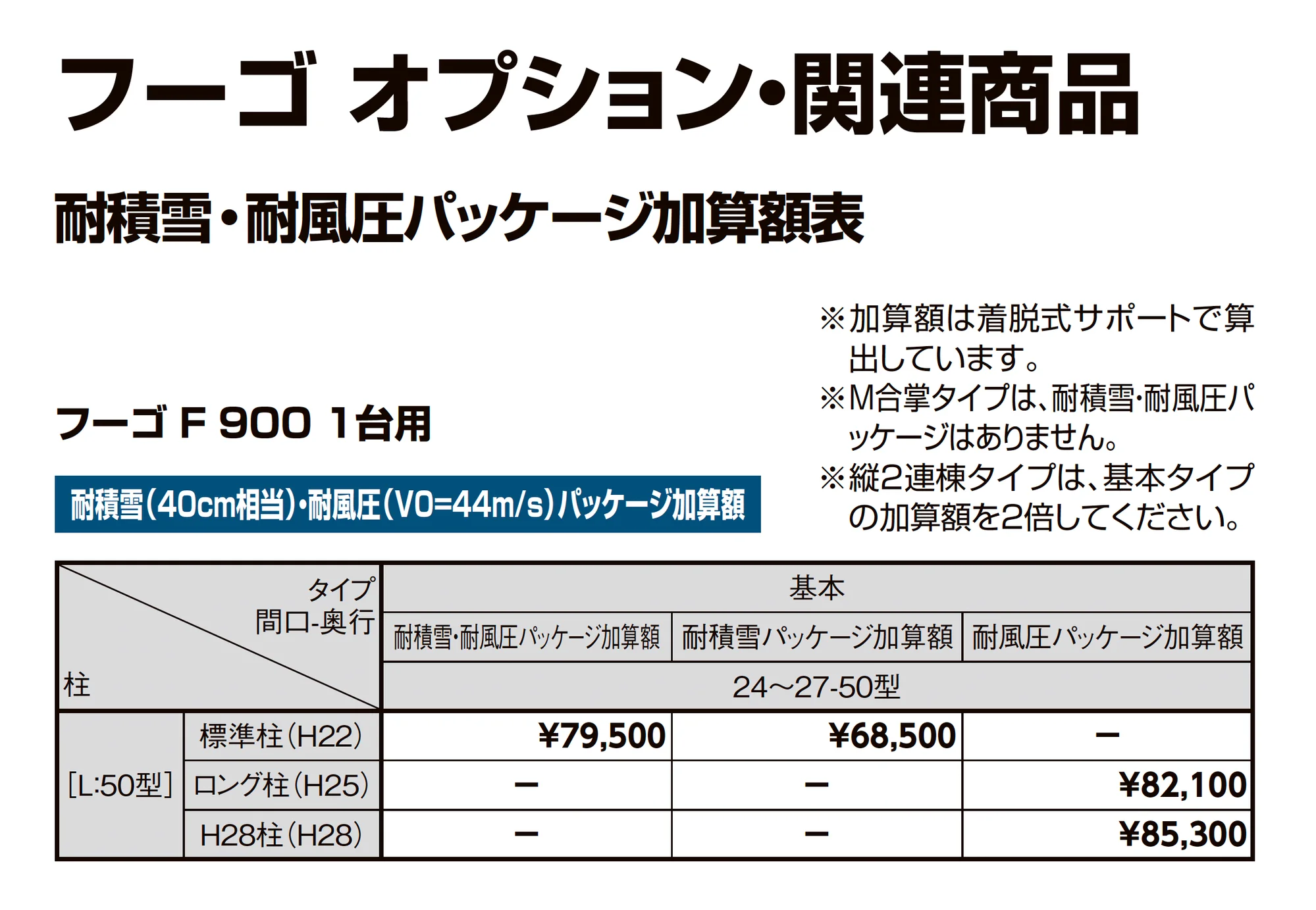フーゴF900 1台用_価格_7
