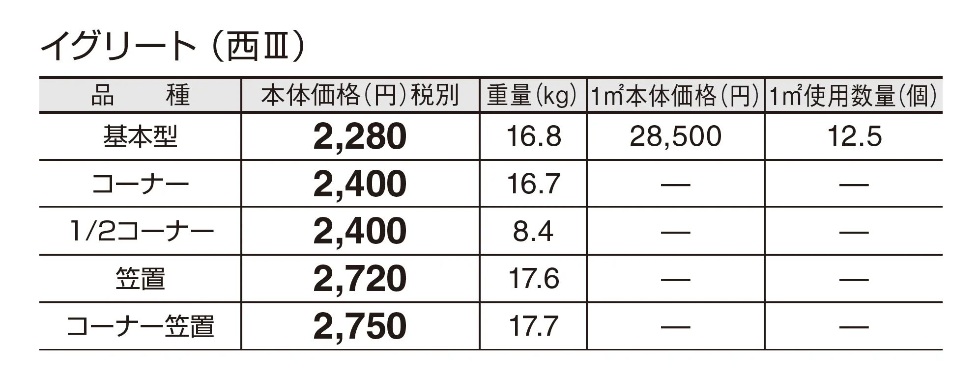 イグリート_価格_5